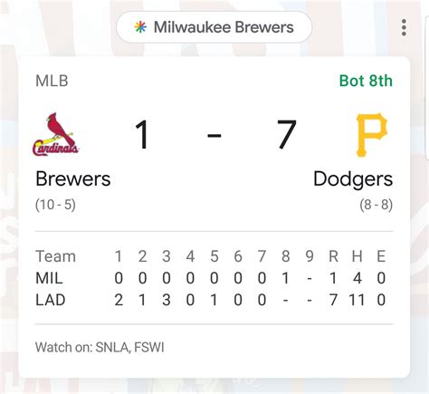 Expert recap and game analysis of the Milwaukee Brewers vs. . Whats the score of the brewers game